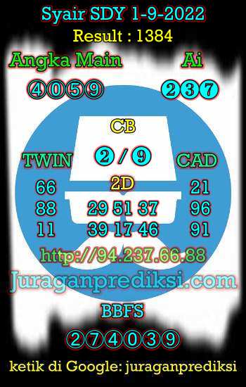 Prediksi Sdy 1 September 2022 hari ini adalah prediksi dari Forum Syair Sydney yang berisi Kode Syair sdy hari ini 1 9 2022