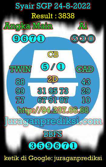Prediksi SGP 24 Agustus 2022 dari Forum Syair Sgp adalah Kode Syair Sgp hari ini yang diambil dari Forum Syair Singapore
