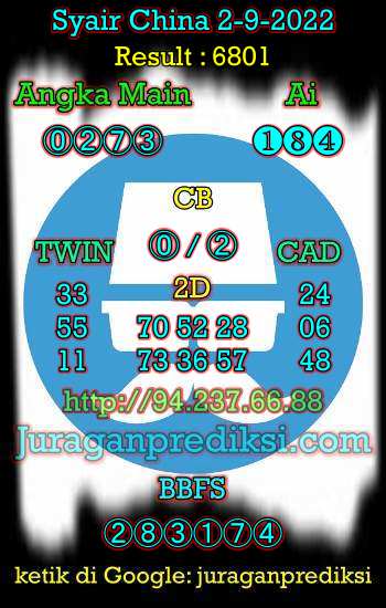 Prediksi China 2 September 2022 dan Kode Syair China hari ini adalah Bocoran China serta Prediksi china akurat Jumat 2 9 2022