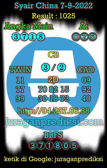 Prediksi China 7 September 2022 dan Kode Syair China hari ini adalah Bocoran China serta Prediksi china akurat Rabu 7 9 2022