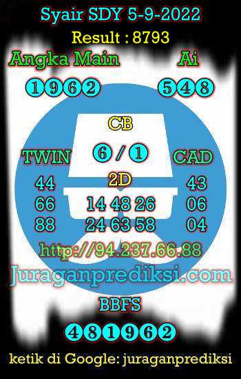 Prediksi Sdy 5 September 2022 hari ini adalah prediksi dari Forum Syair Sydney yang berisi Kode Syair sdy hari ini 5 9 2022