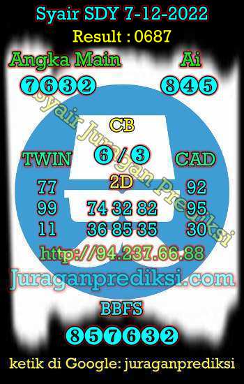 prediksi sdy 7 desember 2022, syair sdy hari ini rabu 7-12-2022, prediksi syair sydney 7 desember 2022, prediksi sdy jp jitu dan akurat