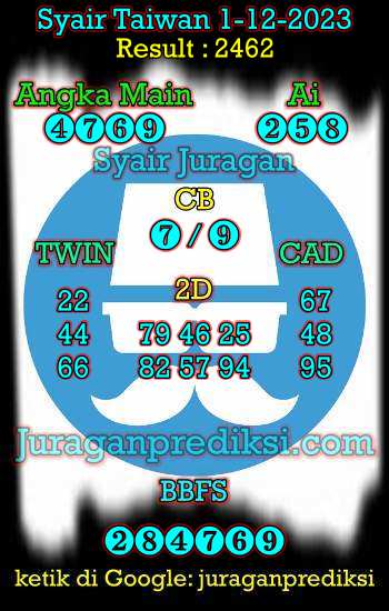 prediksi taiwan 1 desember 2023, syair taiwan hari ini jumat 1-12-2023, angka keluar togel taiwan, toto jitu taiwan 1 desember 2023 akurat