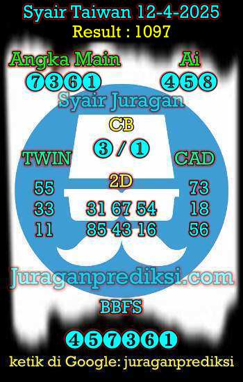 prediksi taiwan 12 april 2025, syair taiwan hari ini sabtu 12-4-2024, angka keluar togel taiwan, toto jitu taiwan 12 april 2025 akurat