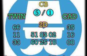 prediksi cambodia 12 desember 2025
